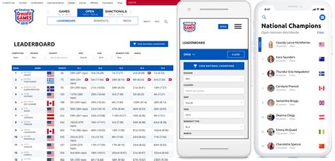 2019 Games Leaderboard .